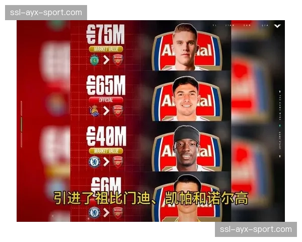 英超俱乐部夏季转会窗预算公布，曼城阿森纳领跑引援投入榜